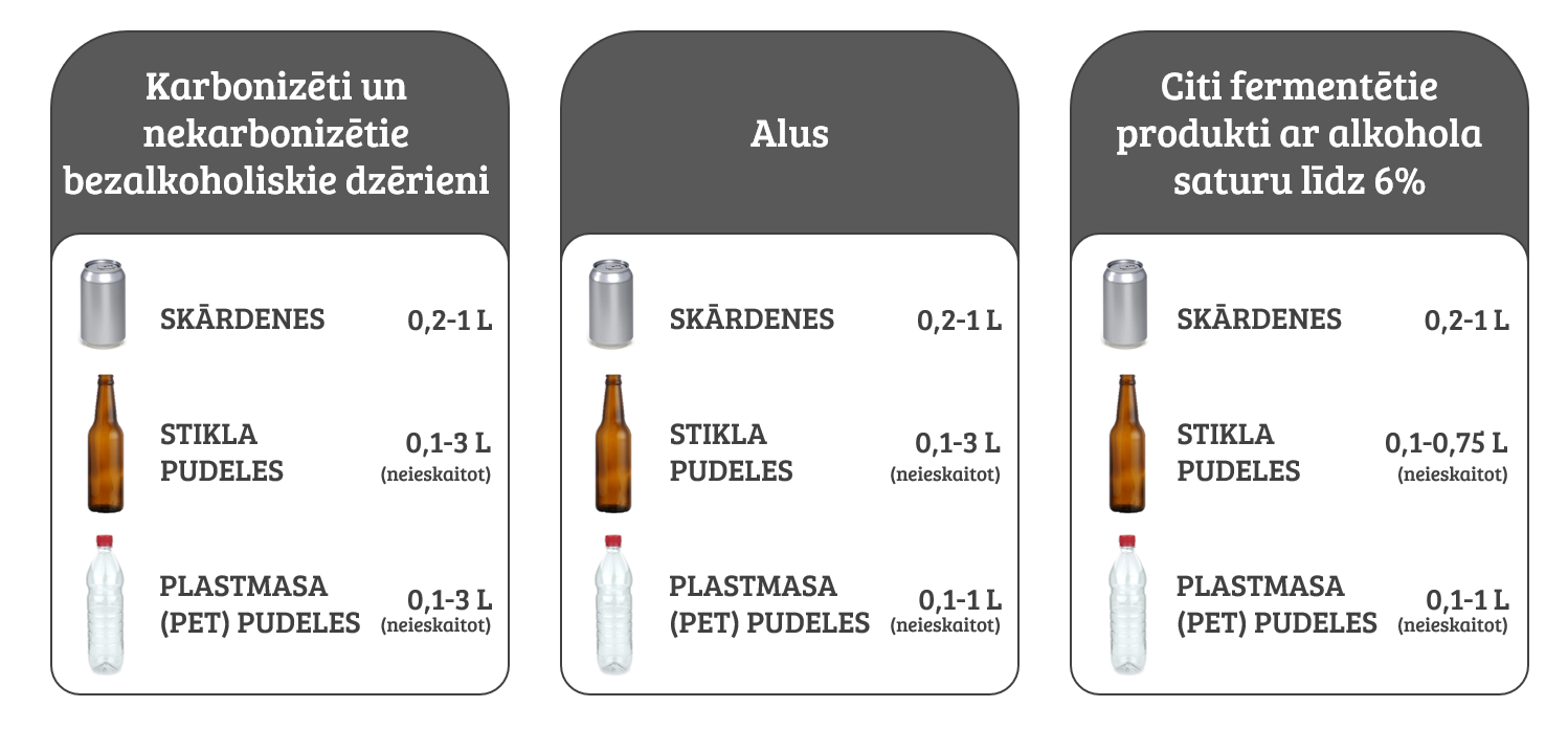 Bottles cards